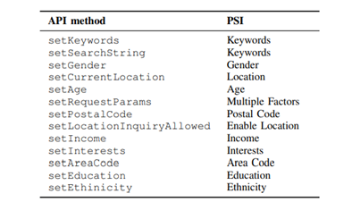 图1.4 从 InMobi 库中提取的 API 方法示例及其与 PSI 的映射